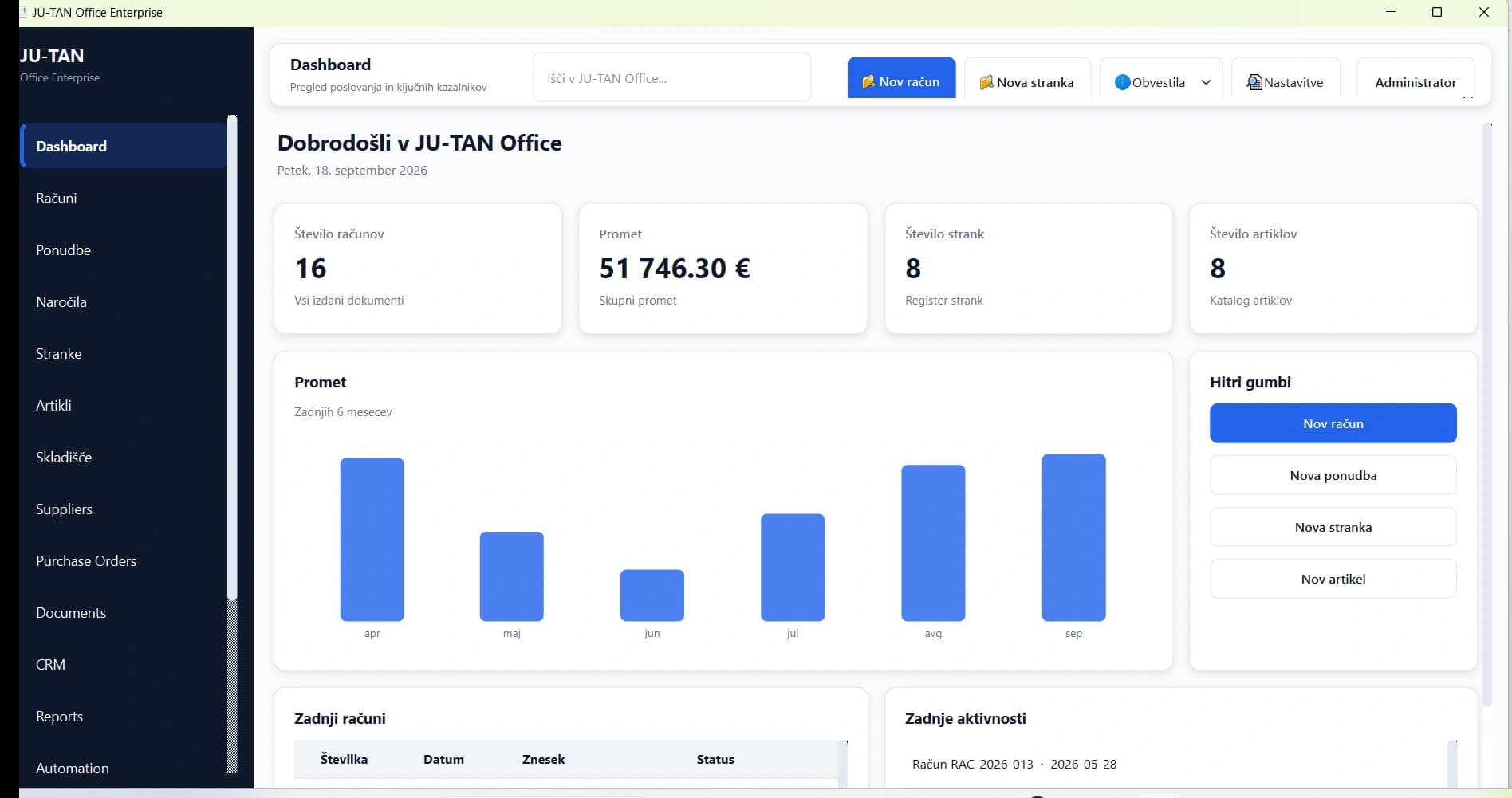 JU-TAN Office poslovni pregled z demonstracijskimi podatki
